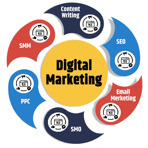 Digital Marketing Services