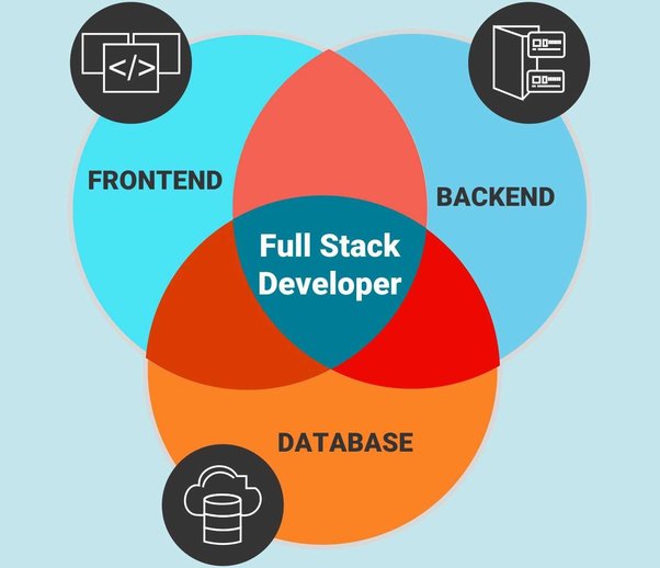 Full Stack Development