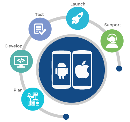 Mobile Application Development