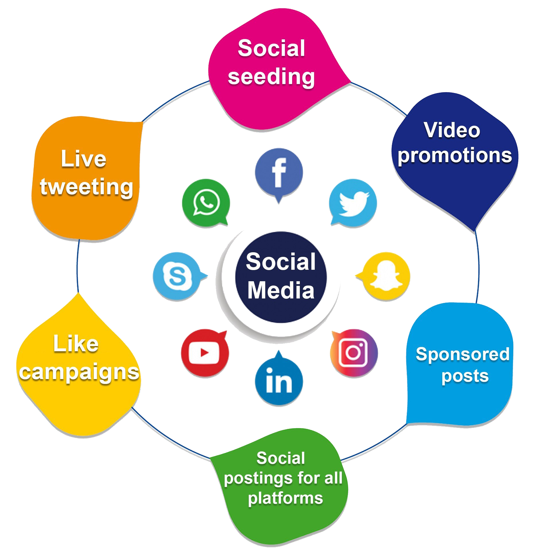 Social Media Marketing Packages & Pricing