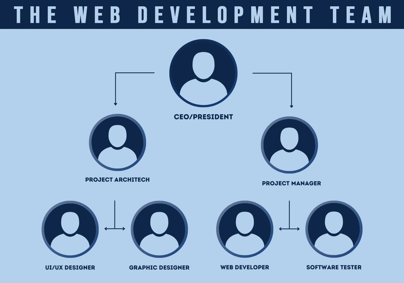 Attractive result Oriented Web Design and Development Services.